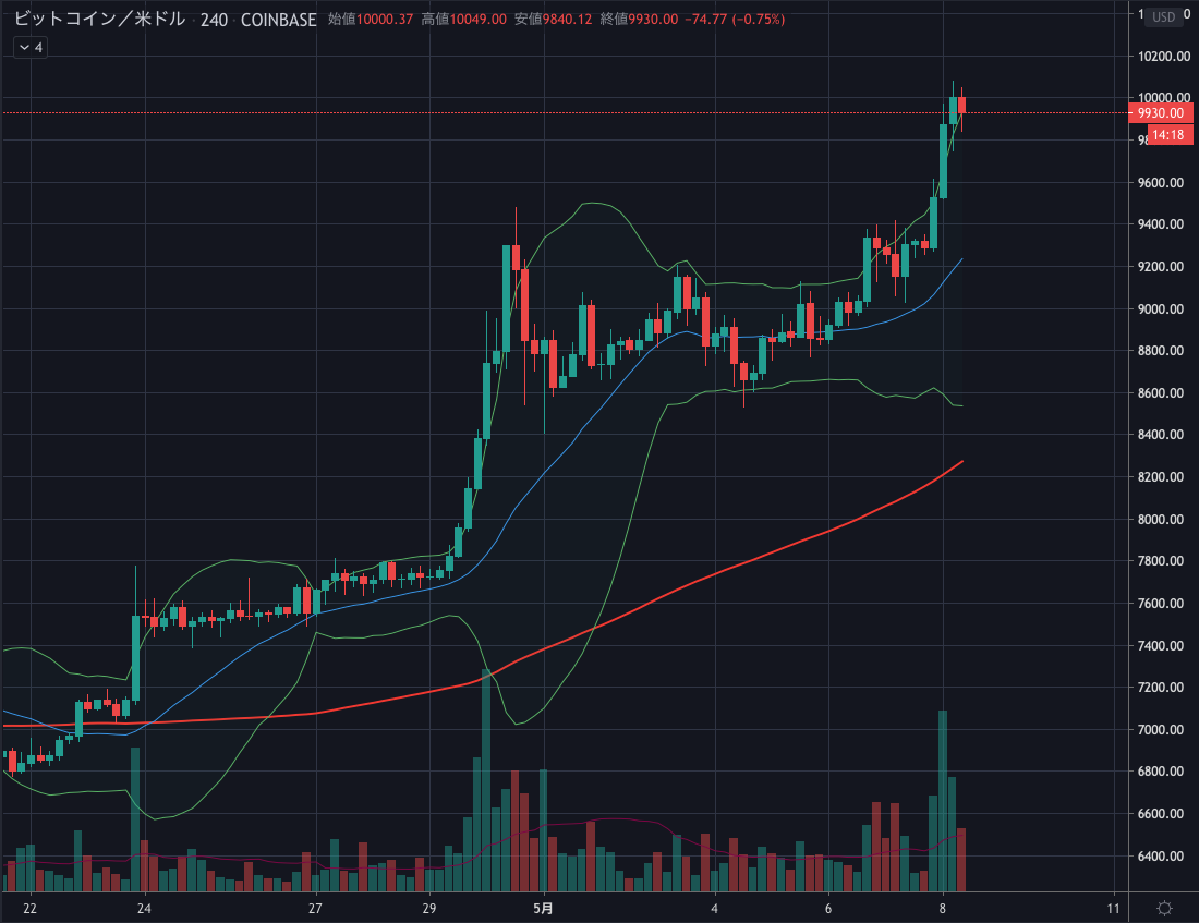 BTCUSD.png BTCUSD