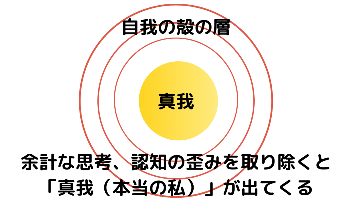 f:id:siriusyouko:20211107152835p:plain