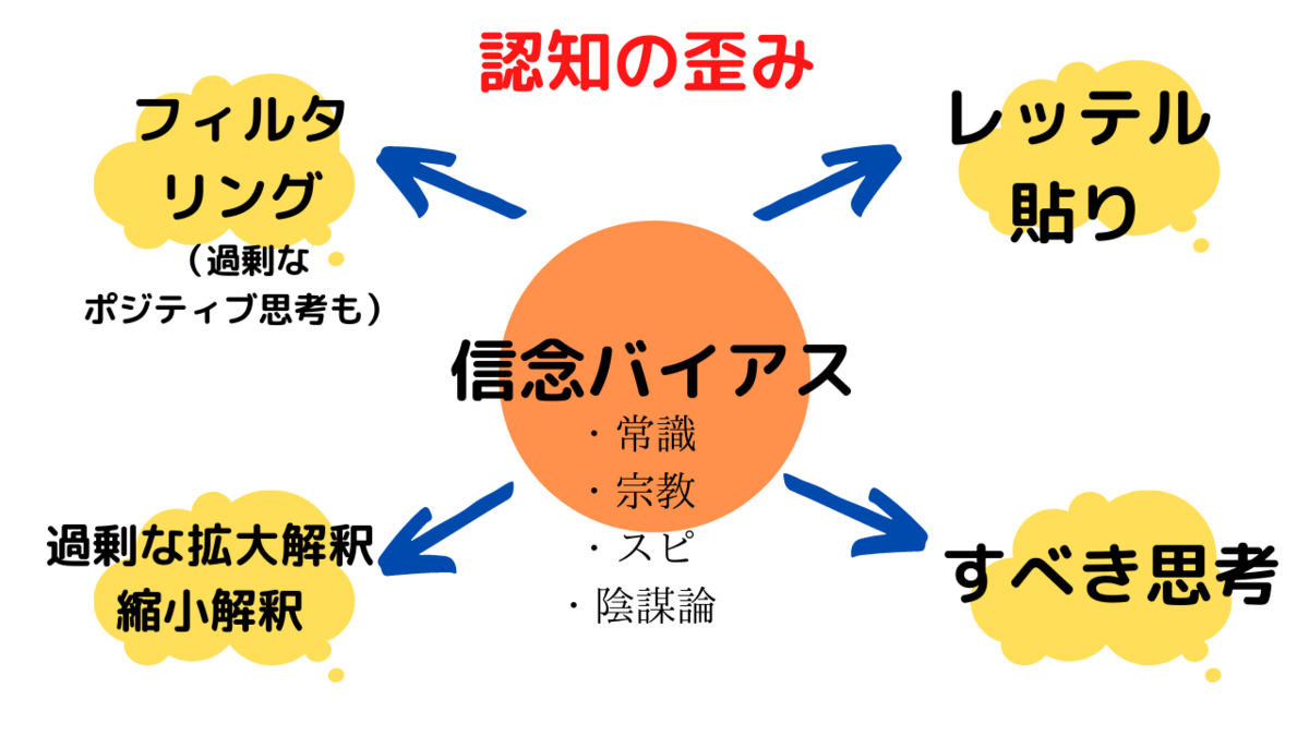 f:id:siriusyouko:20211110203552p:plain