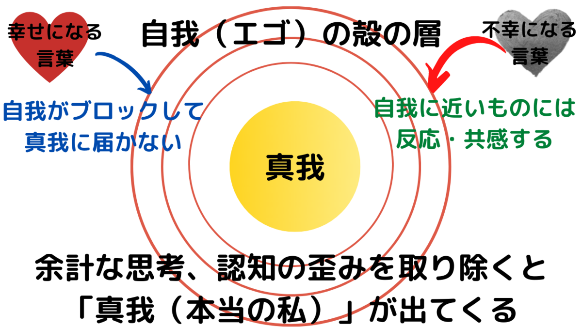 f:id:siriusyouko:20211112130432p:plain