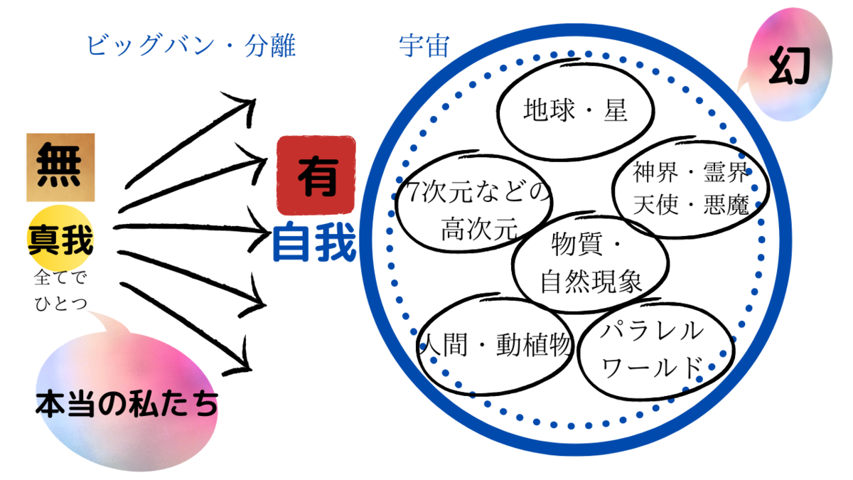 f:id:siriusyouko:20211113103333p:plain