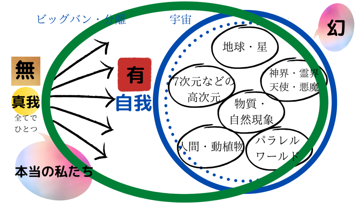 f:id:siriusyouko:20211118091357p:plain
