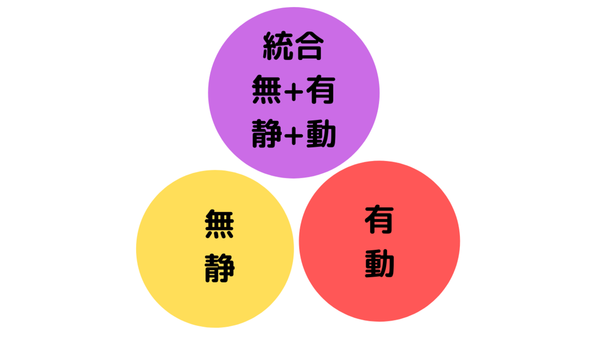 f:id:siriusyouko:20211208124108p:plain