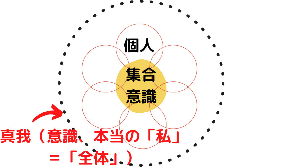 f:id:siriusyouko:20211210110642p:plain