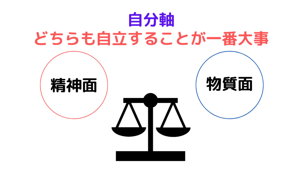 f:id:siriusyouko:20211210123941p:plain