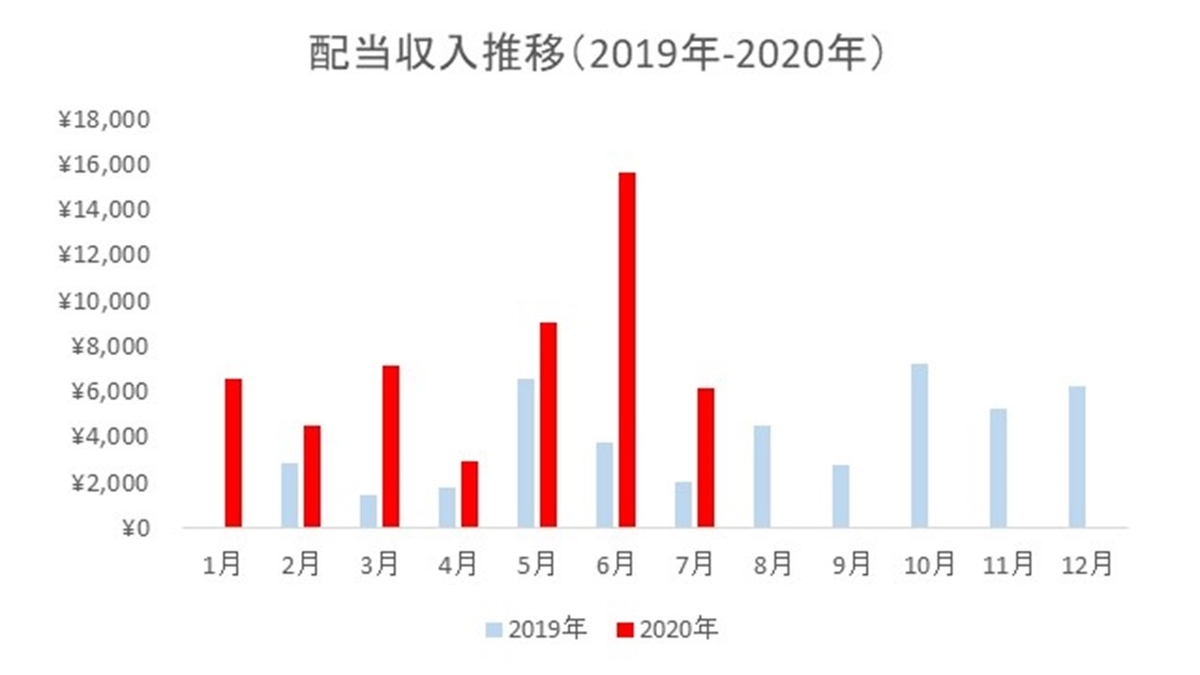 f:id:siro-buta:20200828172544j:plain f:id:siro-buta:20200828172544j:plain