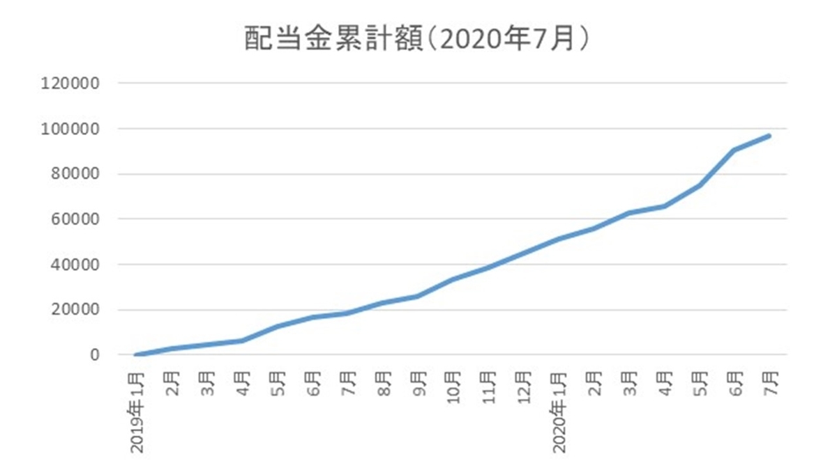 f:id:siro-buta:20200828172547j:plain f:id:siro-buta:20200828172547j:plain
