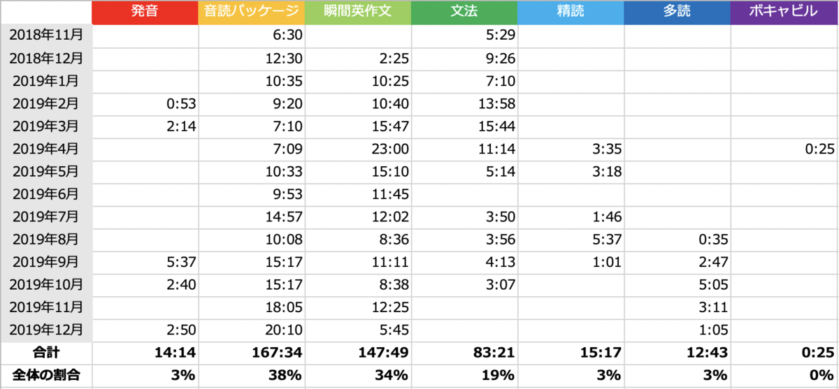 f:id:siro_uma:20200404115134p:plain f:id:siro_uma:20200404115134p:plain