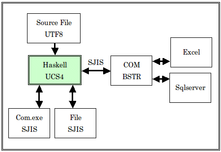 f:id:sirocco:20101205162545g:image