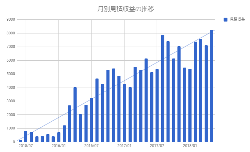 f:id:sirocco:20180601012358p:plain