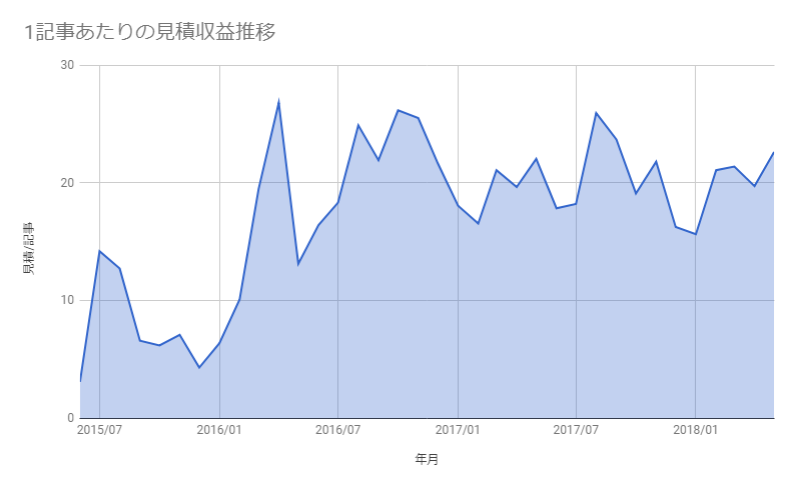 f:id:sirocco:20180602053624p:plain