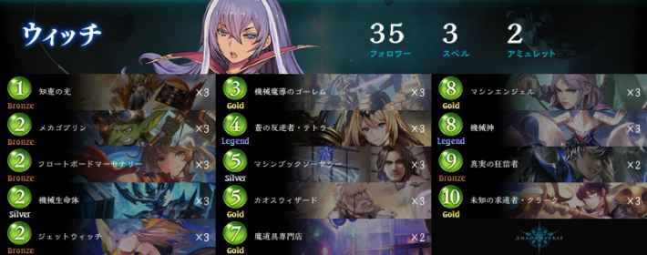 魔道具専門店デッキをまとめてみた。面白いものから安定したものまで