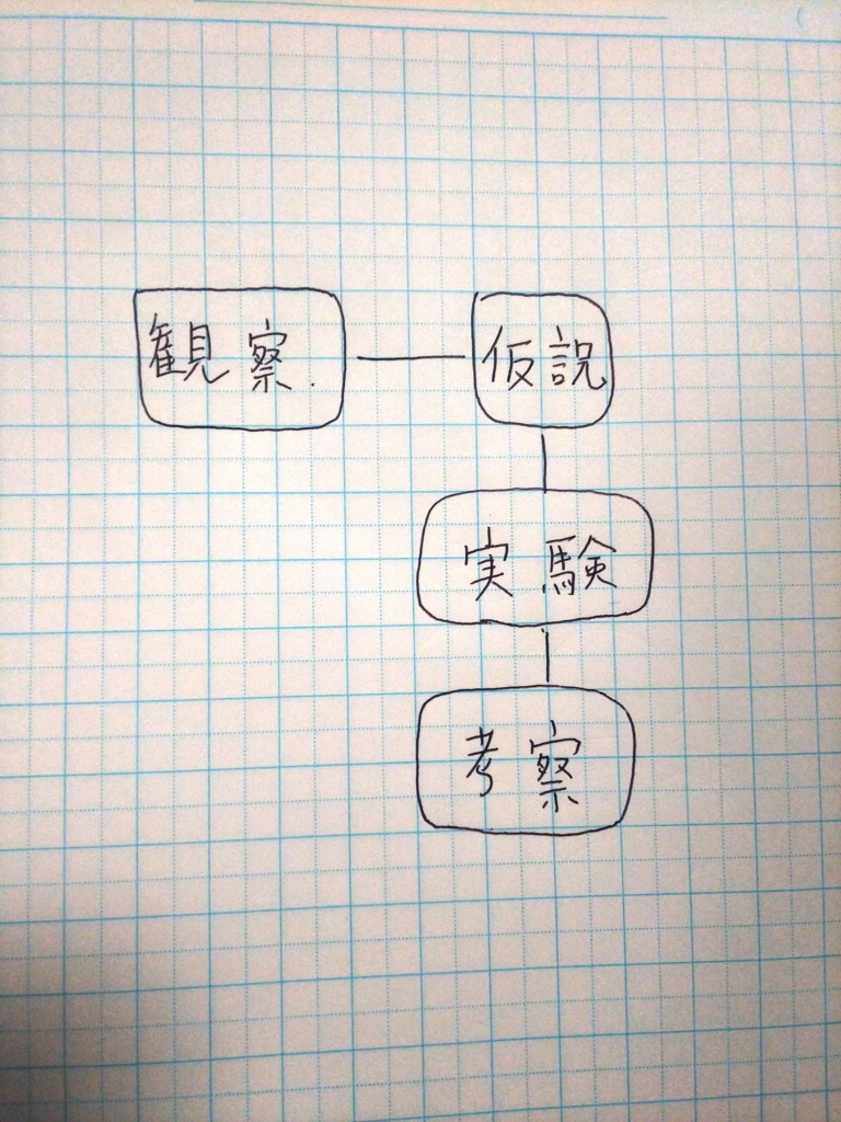 f:id:siroikitune:20180605103520j:plain f:id:siroikitune:20180605103520j:plain