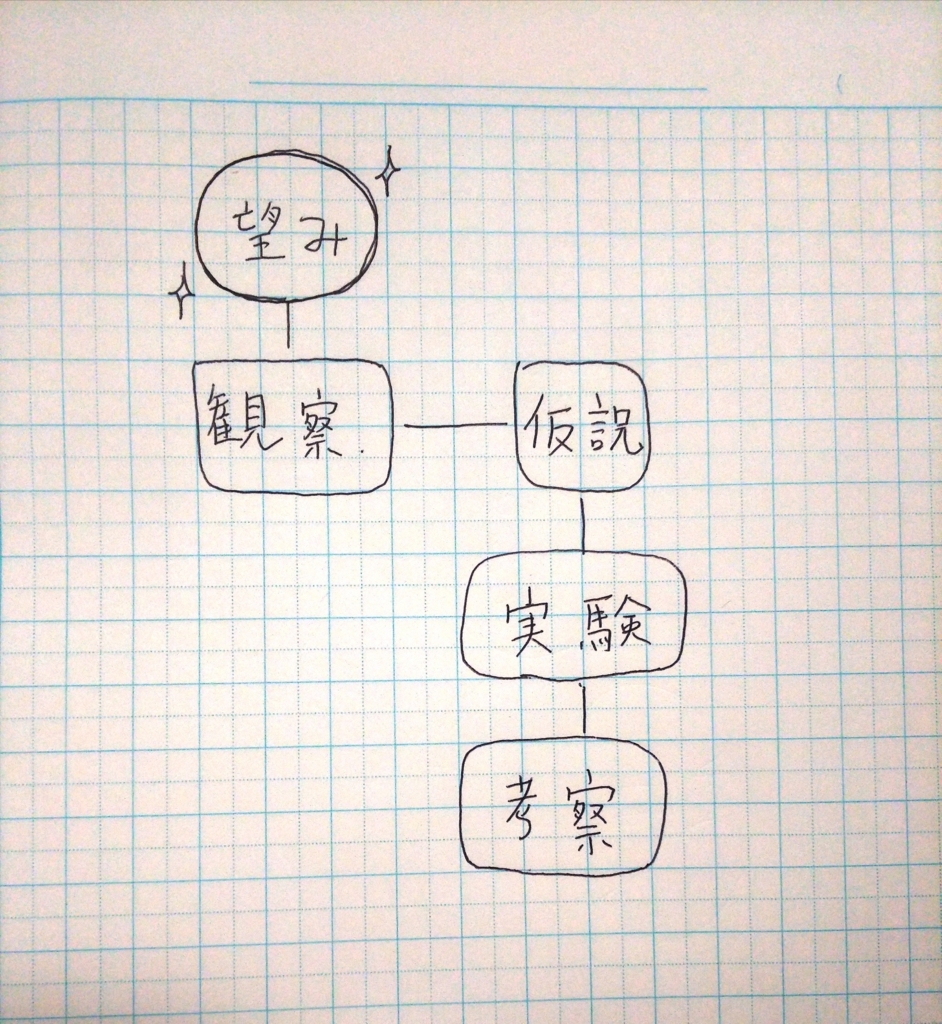 f:id:siroikitune:20180607163452j:plain f:id:siroikitune:20180607163452j:plain