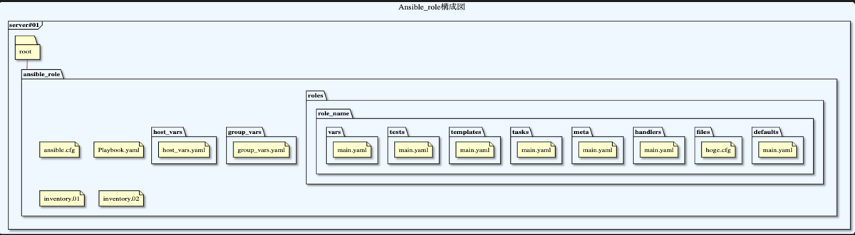 f:id:siromamex:20191231135800p:plain f:id:siromamex:20191231135800p:plain