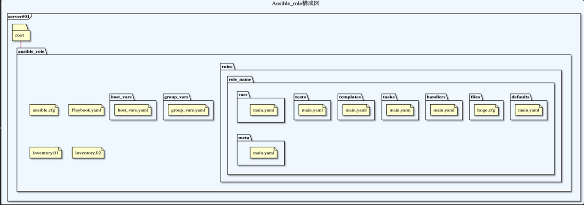 f:id:siromamex:20191231140758p:plain f:id:siromamex:20191231140758p:plain