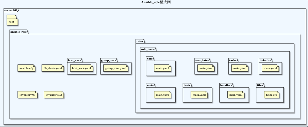 f:id:siromamex:20191231141336p:plain f:id:siromamex:20191231141336p:plain