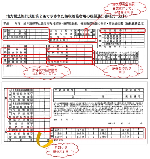 住民税の決定通知書の書式