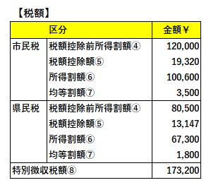 住民税の計算結果