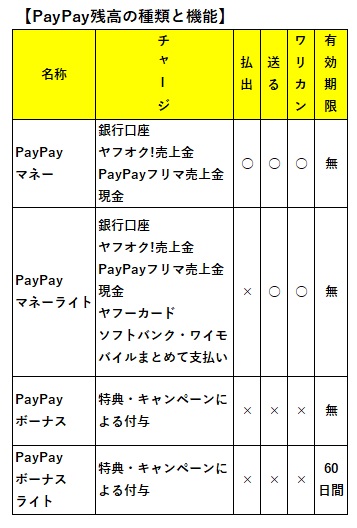 PayPayポイントの種類と機能