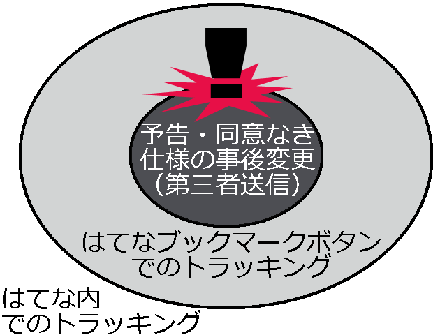 f:id:sirouto2:20120315231100p:image