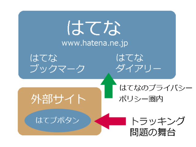 f:id:sirouto2:20120315231101p:image