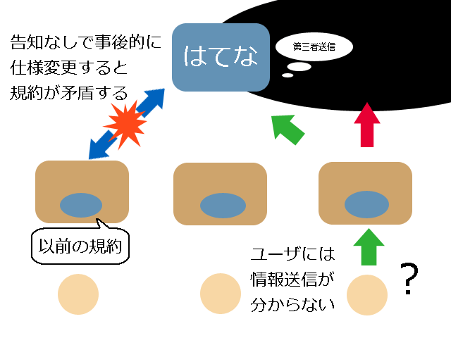 f:id:sirouto2:20120315231104p:image