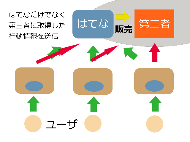 f:id:sirouto2:20120316011411p:image