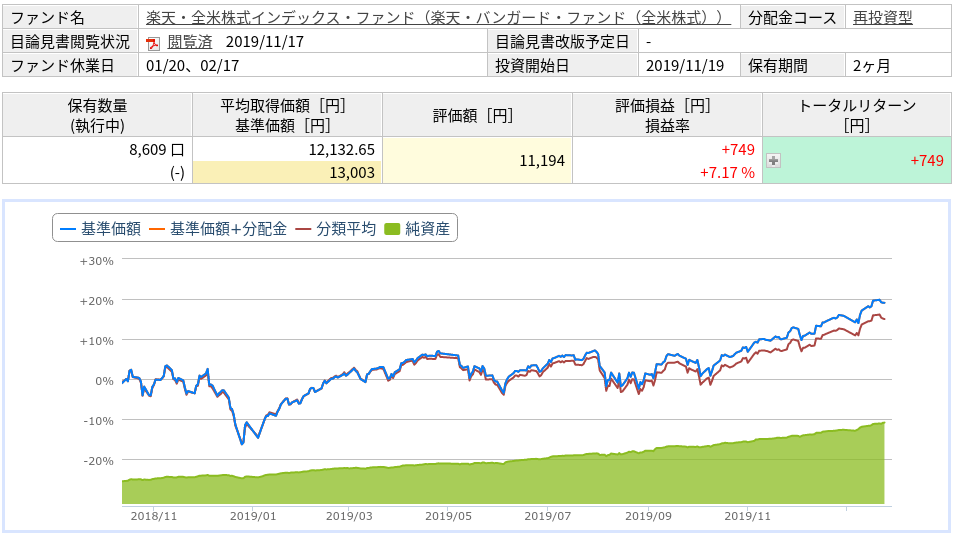 情報