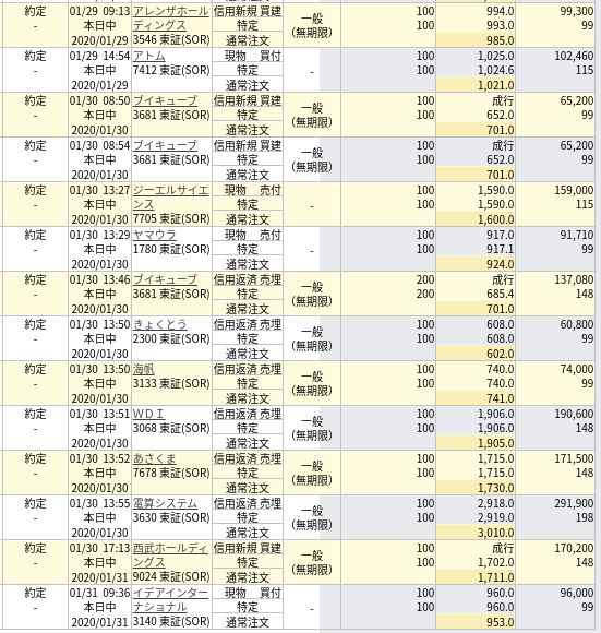 トレード記録
