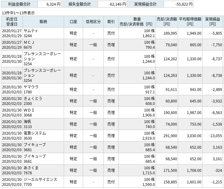 損益記録