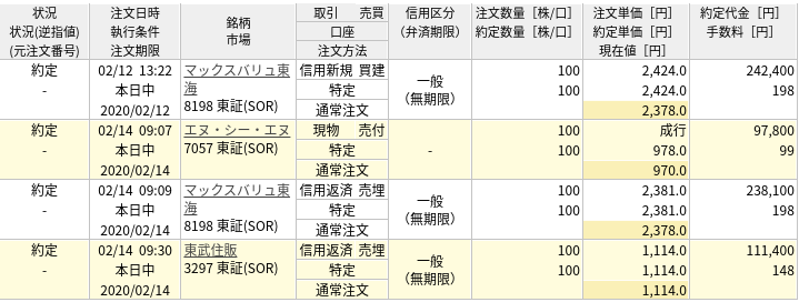 トレード記録