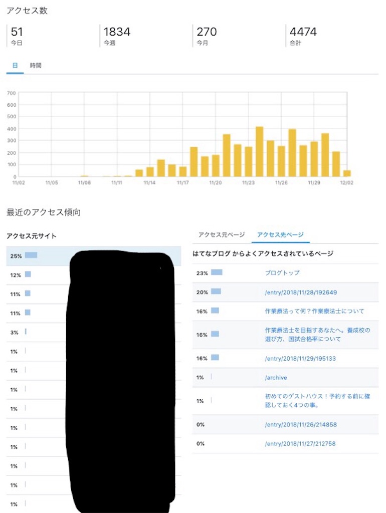 f:id:sisitohdc:20181202122011j:image f:id:sisitohdc:20181202122011j:image