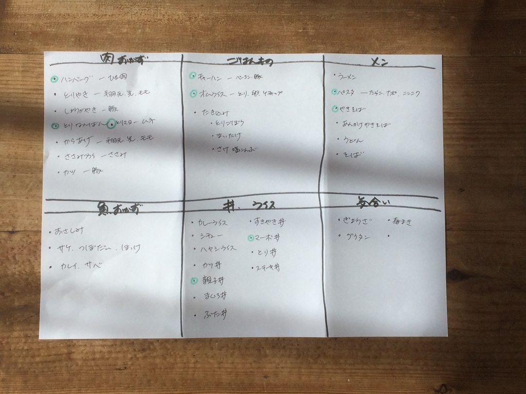f:id:sitaiwakachi:20190310094710j:plain