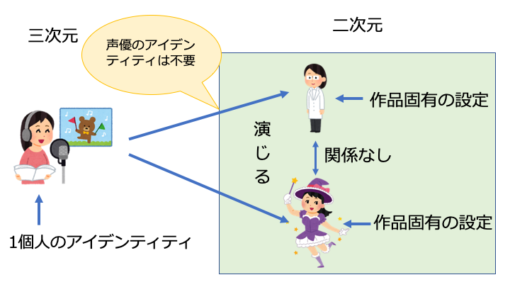 f:id:sits1116:20200810032432p:plain