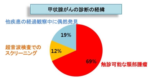 f:id:sivad:20150707204510j:image