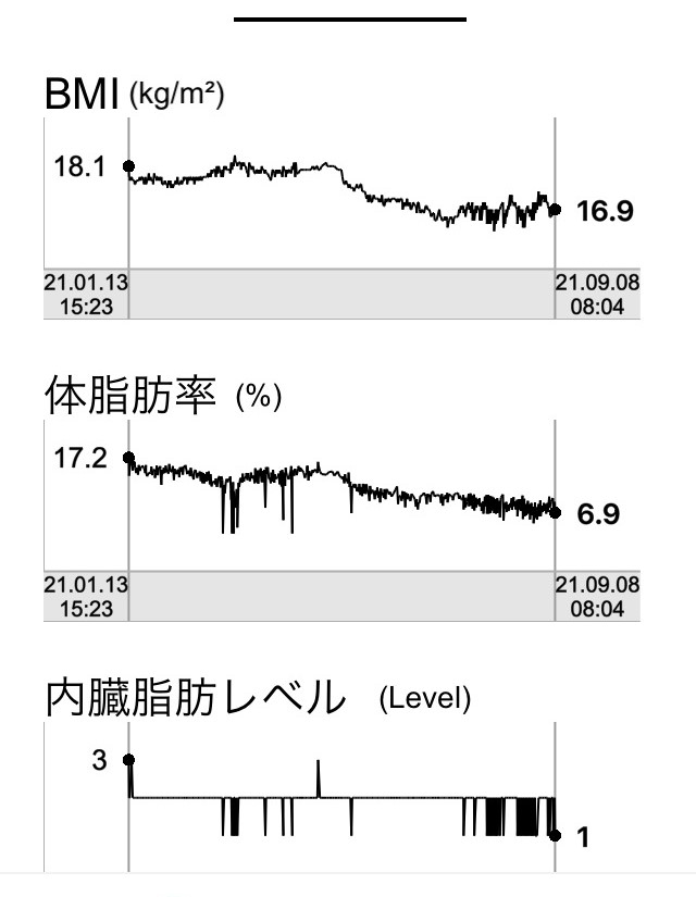 f:id:sixleaves:20210908160354j:plain