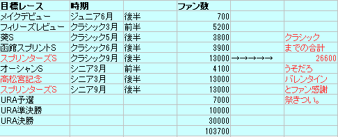 f:id:sizaemon:20210415191703p:plain