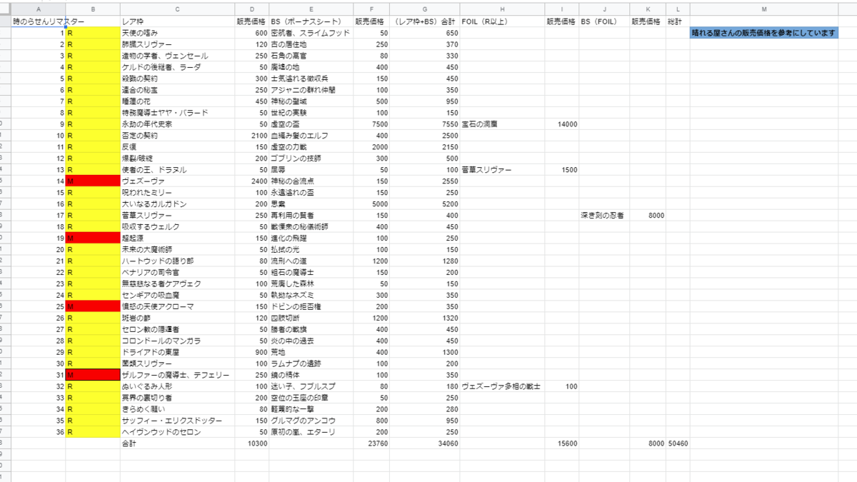 ゲーマーズとは アニメの人気 最新記事を集めました はてな