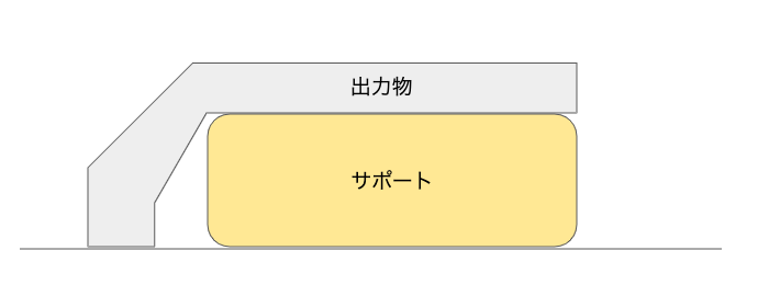 f:id:sizohu:20200601113336p:plain