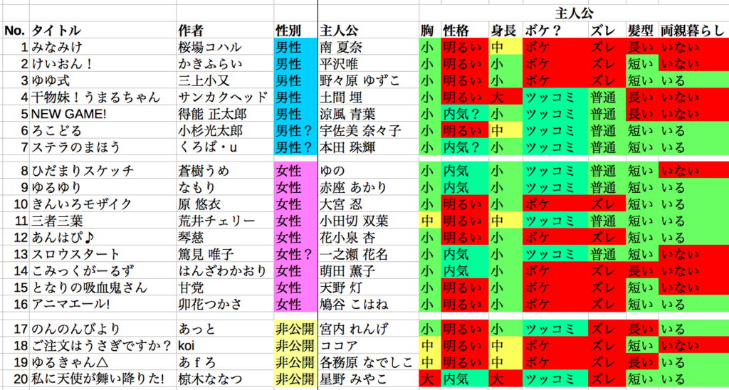 f:id:sizumishizumi:20190112192320p:plain