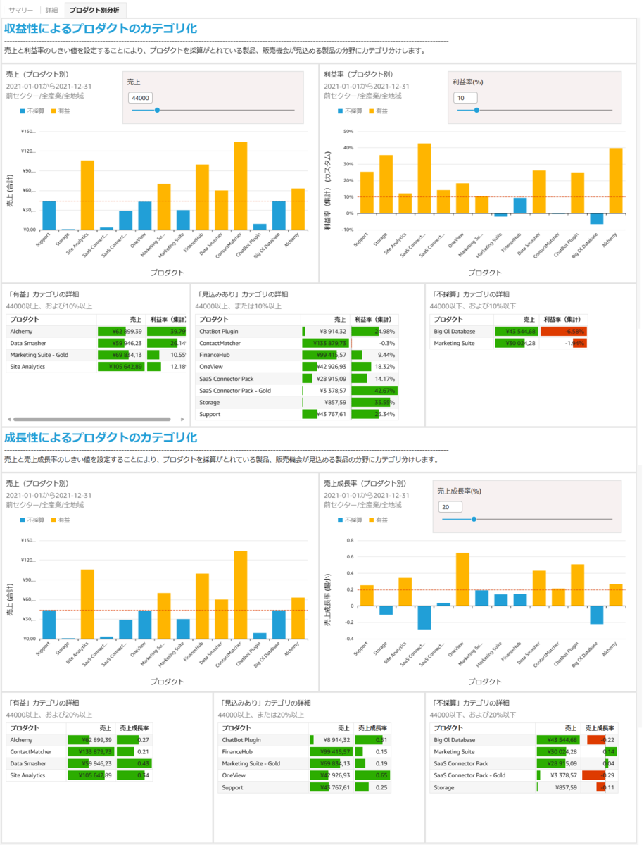 Kda. 整理中/プロフ確認推奨 AWS】QuickSightでデータ分析！ワークショップやってみた（高度な分析