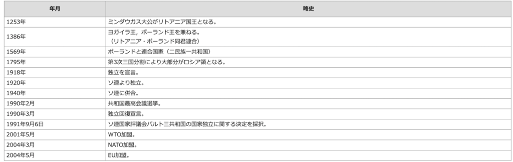 f:id:skafuka:20190222222451p:plain f:id:skafuka:20190222222451p:plain