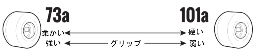 f:id:skateboardingblog:20190705152941p:image f:id:skateboardingblog:20190705152941p:image