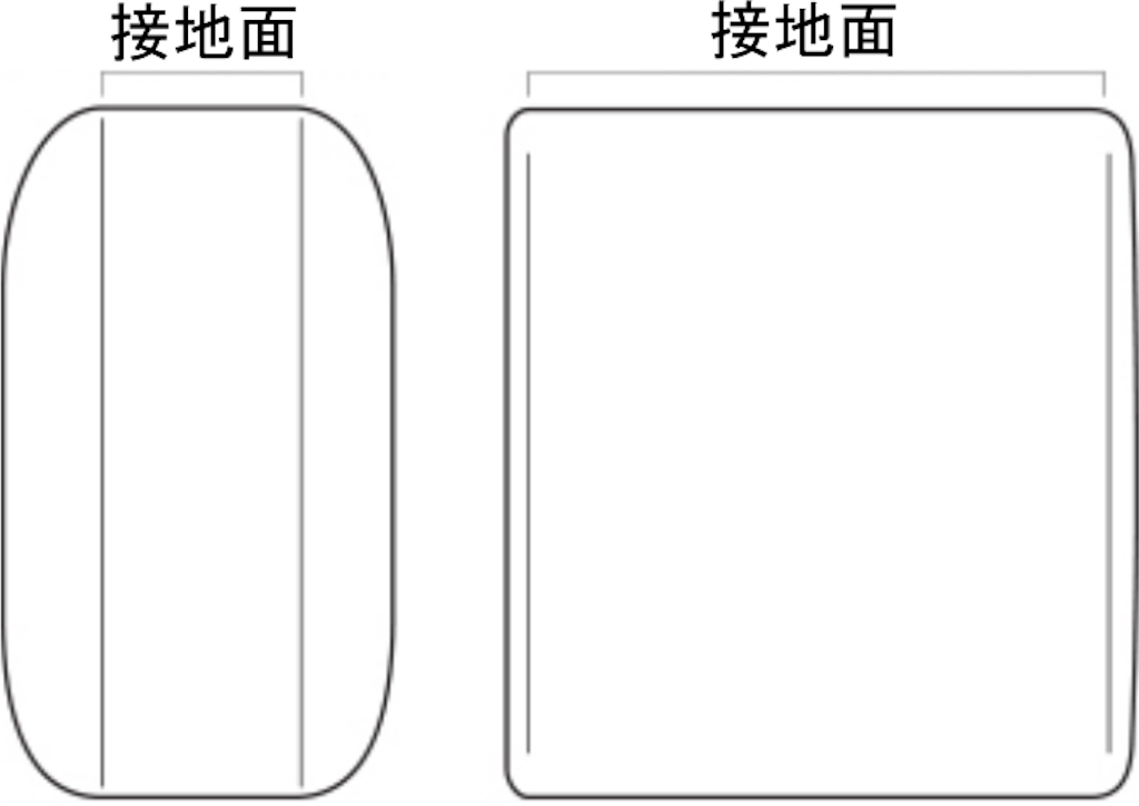 f:id:skateboardingblog:20190705153045p:image f:id:skateboardingblog:20190705153045p:image