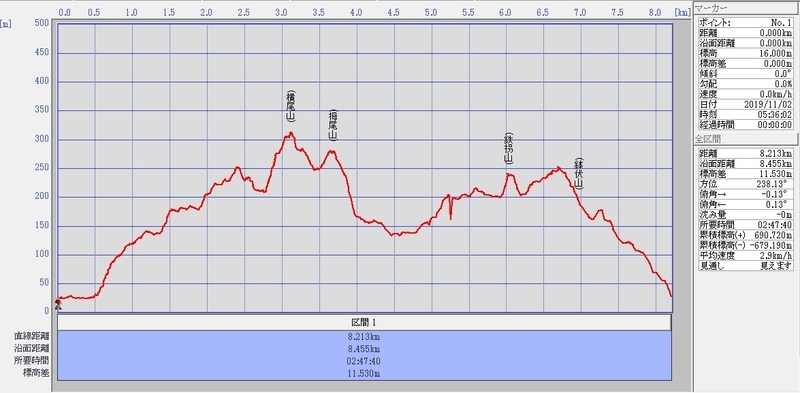 f:id:skihakuba2drnobo:20191102124912j:plain f:id:skihakuba2drnobo:20191102124912j:plain