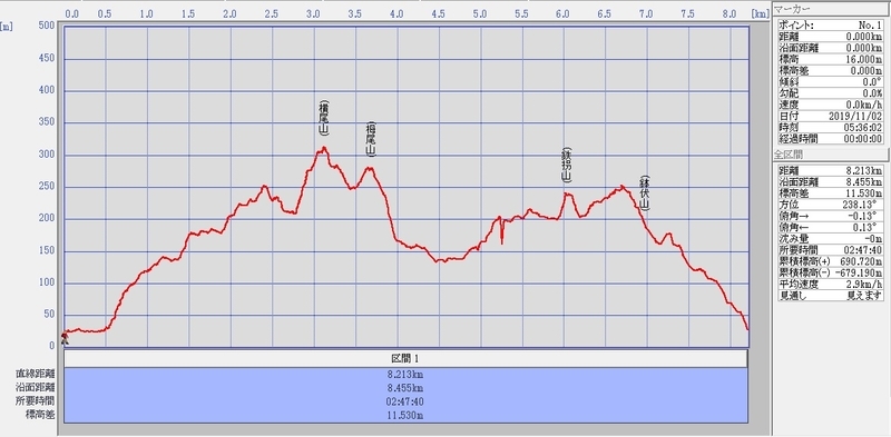 f:id:skihakuba2drnobo:20191102124912j:plain