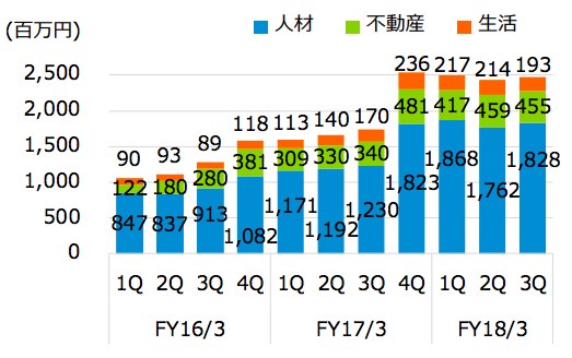 f:id:skogaku:20180221225344p:plain