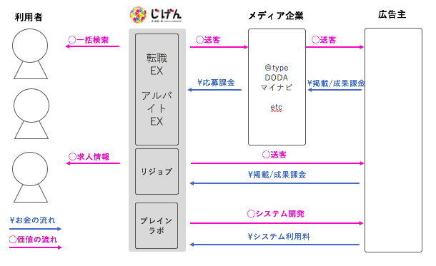 f:id:skogaku:20180221231223p:plain