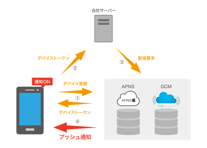 f:id:skokado:20190909234146p:plain